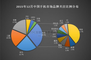華為手機(jī)怎么樣？